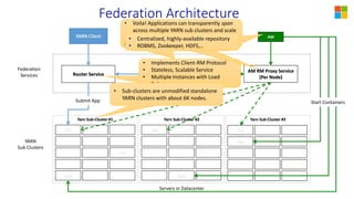 Yarn Sub-Cluster #1 Yarn Sub-Cluster #3Yarn Sub-Cluster #2
RM
Task
RM
Task
RM
Task
AM RM Proxy Service
(Per Node)Policy StateRouter Service
YARN Client
Federation
Services
YARN
Sub Clusters
Servers in Datacenter
AM
AM
Federation Architecture
• Implements Client-RM Protocol
• Stateless, Scalable Service
• Multiple Instances with Load
Balancer
• Implements AM-RM Protocol
• Hosted in NM
• Intercepts all AM-RM
communications
• Sub-clusters are unmodified standalone
YARN clusters with about 6K nodes.
Start ContainersSubmit App
• Voila! Applications can transparently span
across multiple YARN sub clusters and scale
to Datacenter level
• No code change in any application
• Centralized, highly-available repository
• RDBMS, Zookeeper, HDFS,…
 