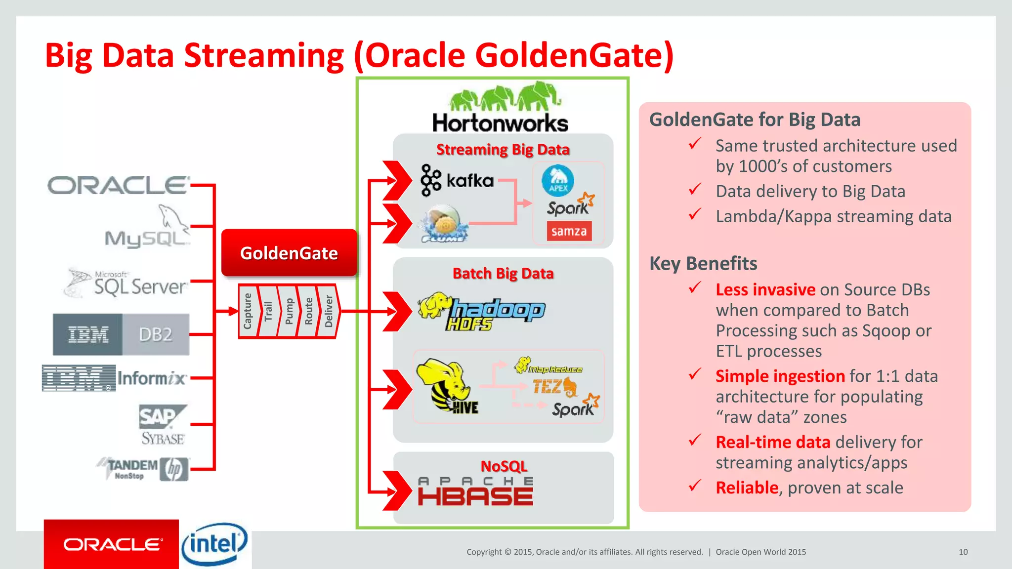 Copyright © 2015, Oracle and/or its affiliates. All rights reserved. |
Streaming Big Data
Batch Big Data
NoSQL
Capture
Trail
Route
Deliver
Pump
Oracle Open World 2015 10
Big Data Streaming (Oracle GoldenGate)
GoldenGate
GoldenGate for Big Data
 Same trusted architecture used
by 1000’s of customers
 Data delivery to Big Data
 Lambda/Kappa streaming data
Key Benefits
 Less invasive on Source DBs
when compared to Batch
Processing such as Sqoop or
ETL processes
 Simple ingestion for 1:1 data
architecture for populating
“raw data” zones
 Real-time data delivery for
streaming analytics/apps
 Reliable, proven at scale
 