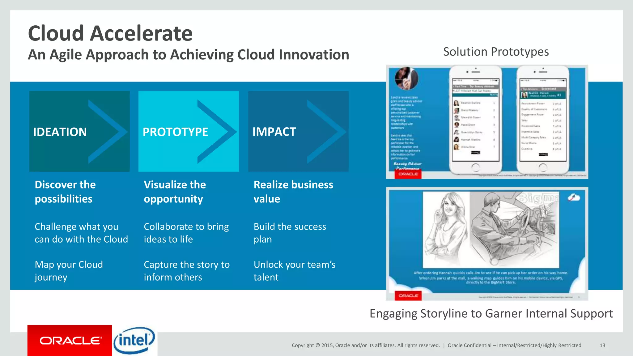 Copyright © 2015, Oracle and/or its affiliates. All rights reserved. | Oracle Confidential – Internal/Restricted/Highly Restricted 13
Cloud Accelerate
An Agile Approach to Achieving Cloud Innovation
IDEATION
Discover the
possibilities
Challenge what you
can do with the Cloud
Map your Cloud
journey
PROTOTYPE
Visualize the
opportunity
Collaborate to bring
ideas to life
Capture the story to
inform others
IMPACT
Realize business
value
Build the success
plan
Unlock your team’s
talent
Solution Prototypes
Engaging Storyline to Garner Internal Support
 