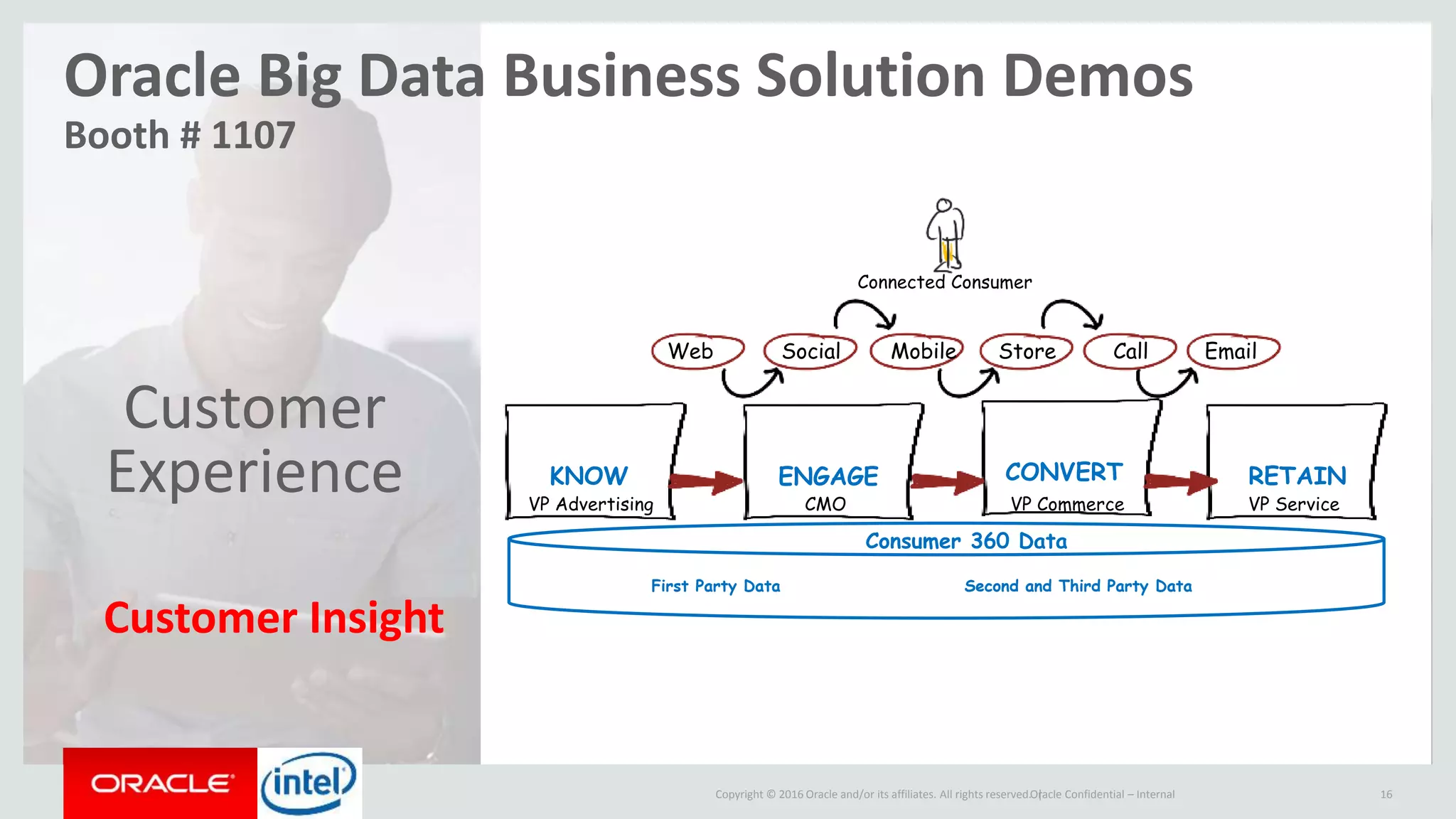 Copyright © 2015, Oracle and/or its affiliates. All rights reserved. |
Operational
efficiency
Drive
innovation
Customer
Experience
Copyright © 2016 Oracle and/or its affiliates. All rights reserved. |Oracle Confidential – Internal 16
Customer Insight Adaptive Marketing Predictive Maintenance
Oracle Big Data Business Solution Demos
Booth # 1107
ENGAGEKNOW CONVERT RETAIN
Web Social Mobile Store Call Email
Connected Consumer
VP Advertising CMO VP Commerce VP Service
Consumer 360 Data
First Party Data Second and Third Party Data
 