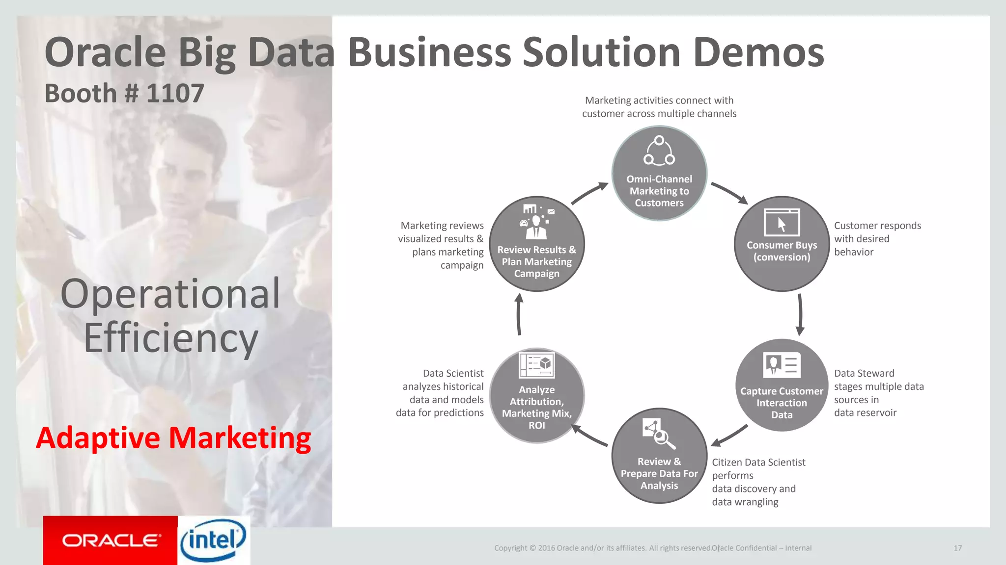 Copyright © 2015, Oracle and/or its affiliates. All rights reserved. |
Operational
efficiency
Drive
innovation
Copyright © 2016 Oracle and/or its affiliates. All rights reserved. |Oracle Confidential – Internal 17
Adaptive Marketing Predictive Maintenance
Oracle Big Data Business Solution Demos
Booth # 1107
Omni-Channel
Marketing to
Customers
Consumer Buys
(conversion)
Capture Customer
Interaction
Data
Review &
Prepare Data For
Analysis
Analyze
Attribution,
Marketing Mix,
ROI
Review Results &
Plan Marketing
Campaign
Marketing activities connect with
customer across multiple channels
Customer responds
with desired
behavior
Data Steward
stages multiple data
sources in
data reservoir
Citizen Data Scientist
performs
data discovery and
data wrangling
Marketing reviews
visualized results &
plans marketing
campaign
Data Scientist
analyzes historical
data and models
data for predictions
Operational
Efficiency
Adaptive Marketing
 