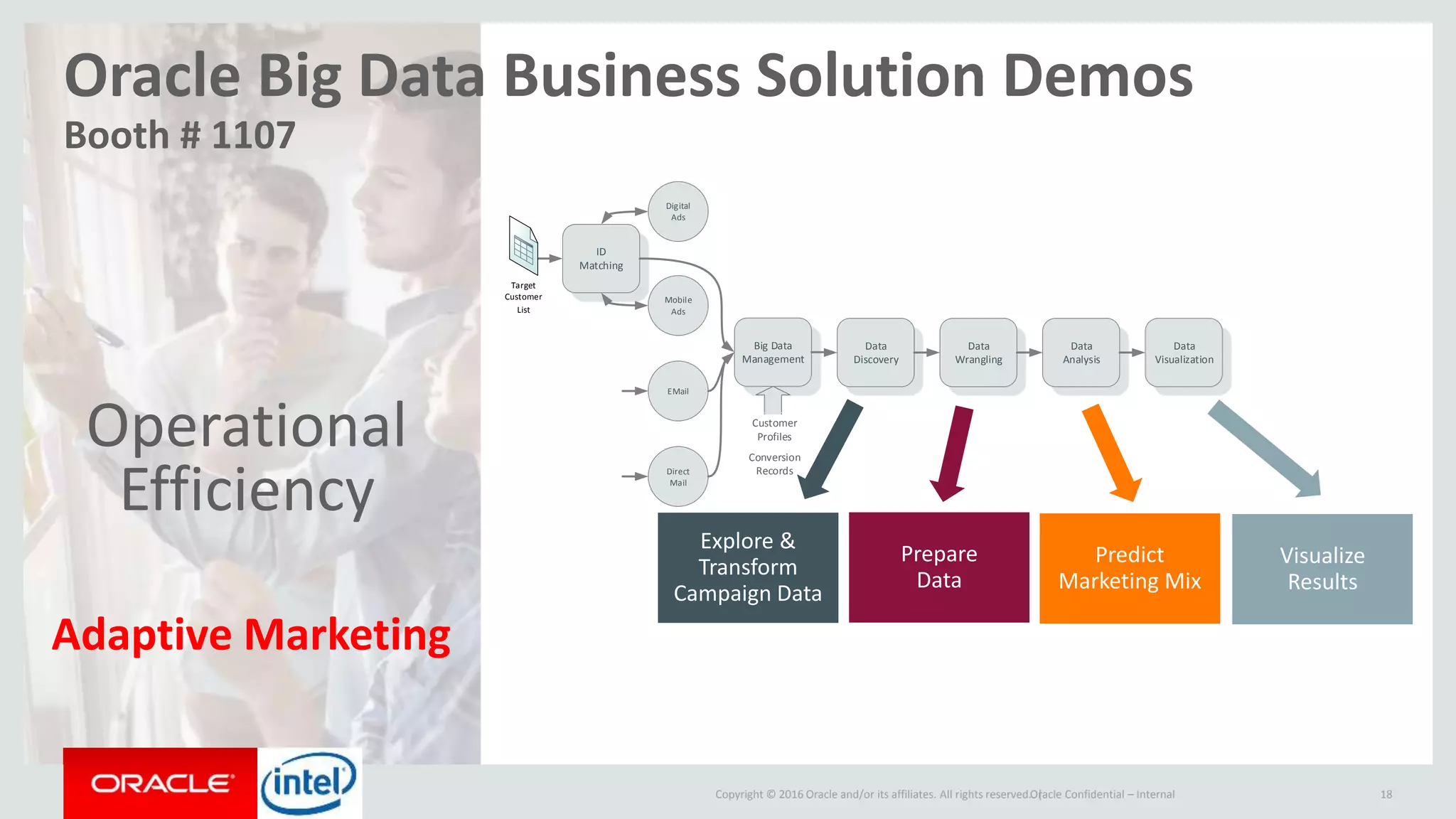 Copyright © 2015, Oracle and/or its affiliates. All rights reserved. |
Operational
efficiency
Drive
innovation
Copyright © 2016 Oracle and/or its affiliates. All rights reserved. |Oracle Confidential – Internal 18
Adaptive Marketing Predictive Maintenance
Oracle Big Data Business Solution Demos
Booth # 1107
Big Data
Management
Data
Visualization
Data
Analysis
Data
Wrangling
Data
Discovery
ID
Matching
Digital
Ads
Direct
Mail
EMail
Mobile
Ads
Target
Customer
List
Customer
Profiles
Conversion
Records
Explore &
Transform
Campaign Data
Prepare
Data
Predict
Marketing Mix
Visualize
Results
Big Data
Management
Data
Visualization
Data
Analysis
Data
Wrangling
Data
Discovery
ID
Matching
Digital
Ads
Direct
Mail
EMail
Mobile
Ads
Target
Customer
List
Customer
Profiles
Conversion
Records
Operational
Efficiency
Adaptive Marketing
 