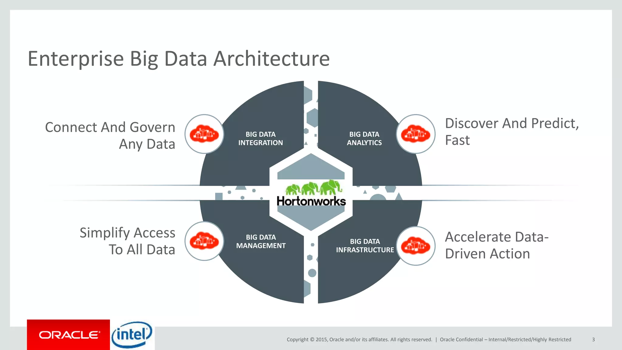 Copyright © 2015, Oracle and/or its affiliates. All rights reserved. | Oracle Confidential – Internal/Restricted/Highly Restricted 3
Enterprise Big Data Architecture
BIG DATA
MANAGEMENT
BIG DATA
INTEGRATION
BIG DATA
ANALYTICS
BIG DATA
INFRASTRUCTURE
DATA
CAPITAL
Accelerate Data-
Driven Action
Simplify Access
To All Data
Connect And Govern
Any Data
Discover And Predict,
Fast
 