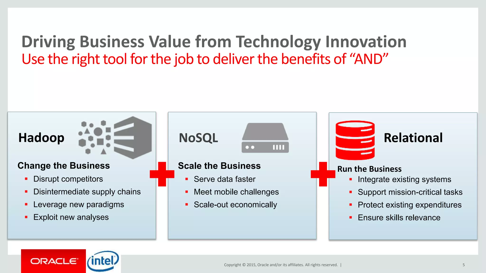 Copyright © 2015, Oracle and/or its affiliates. All rights reserved. |
Driving Business Value from Technology Innovation
Use the right tool for the job to deliver the benefits of “AND”
5
Run the Business
 Integrate existing systems
 Support mission-critical tasks
 Protect existing expenditures
 Ensure skills relevance
RelationalHadoop
Change the Business
 Disrupt competitors
 Disintermediate supply chains
 Leverage new paradigms
 Exploit new analyses
NoSQL
Scale the Business
 Serve data faster
 Meet mobile challenges
 Scale-out economically
 