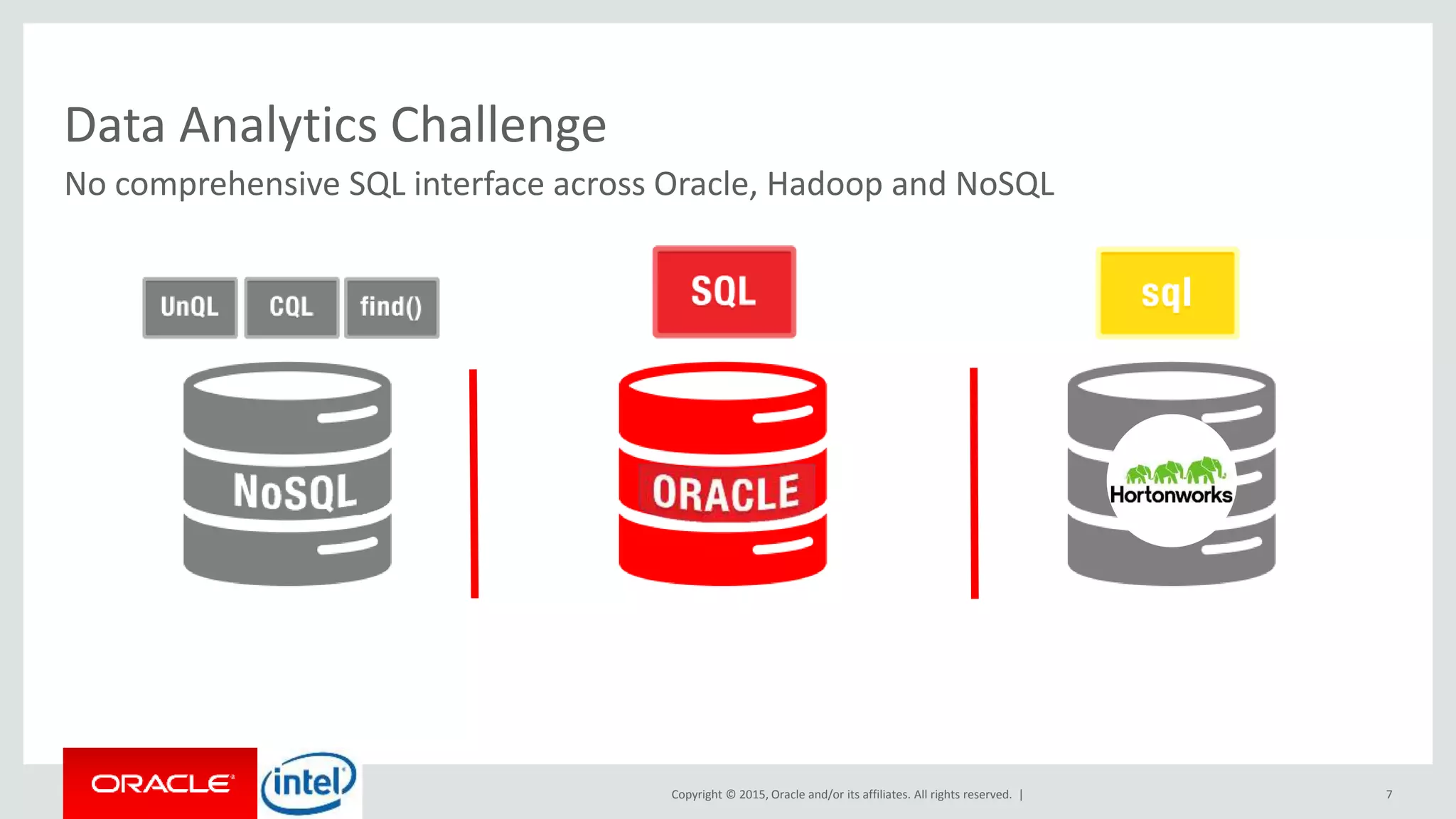 Copyright © 2015, Oracle and/or its affiliates. All rights reserved. |
Data Analytics Challenge
7
No comprehensive SQL interface across Oracle, Hadoop and NoSQL
 