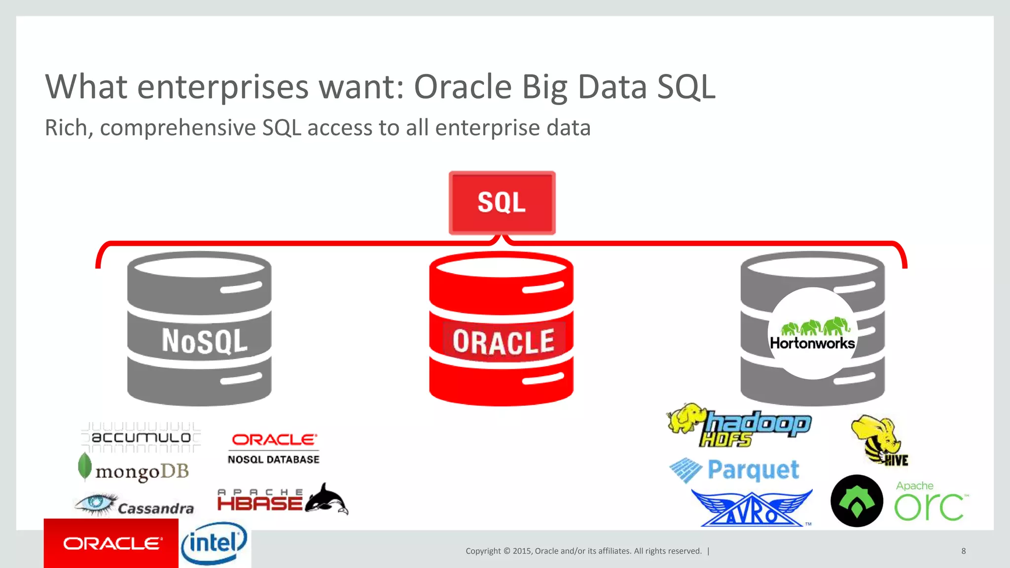Copyright © 2015, Oracle and/or its affiliates. All rights reserved. |
What enterprises want: Oracle Big Data SQL
8
Rich, comprehensive SQL access to all enterprise data
 