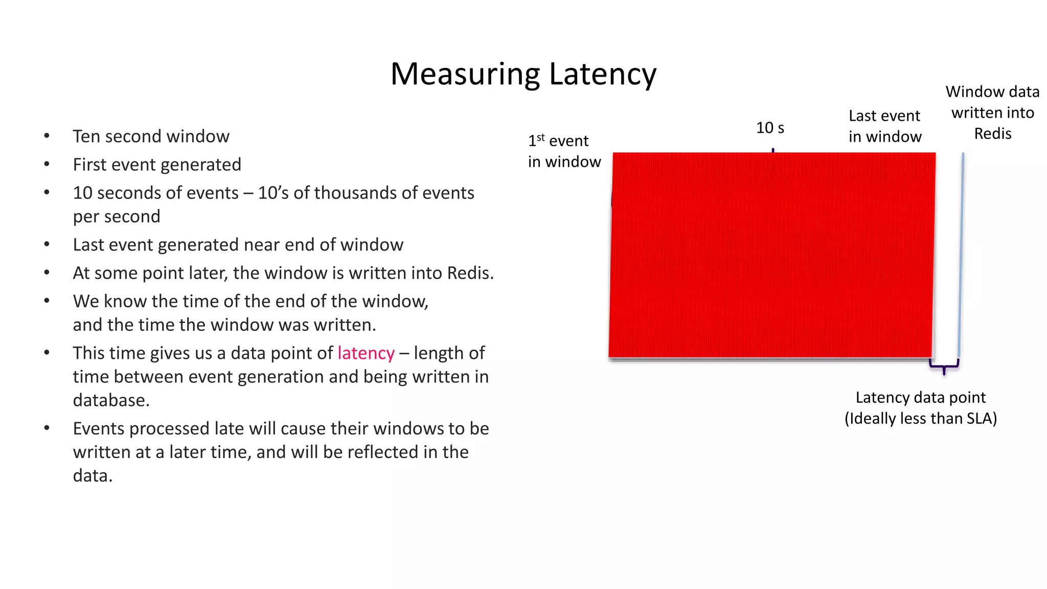 Measuring Latency
• Ten second window
• First event generated
• 10 seconds of events – 10’s of thousands of events
per second
• Last event generated near end of window
• At some point later, the window is written into Redis.
• We know the time of the end of the window,
and the time the window was written.
• This time gives us a data point of latency – length of
time between event generation and being written in
database.
• Events processed late will cause their windows to be
written at a later time, and will be reflected in the
data.
10 s
1st event
in window
Last event
in window
Window data
written into
Redis
Latency data point
(Ideally less than SLA)
 