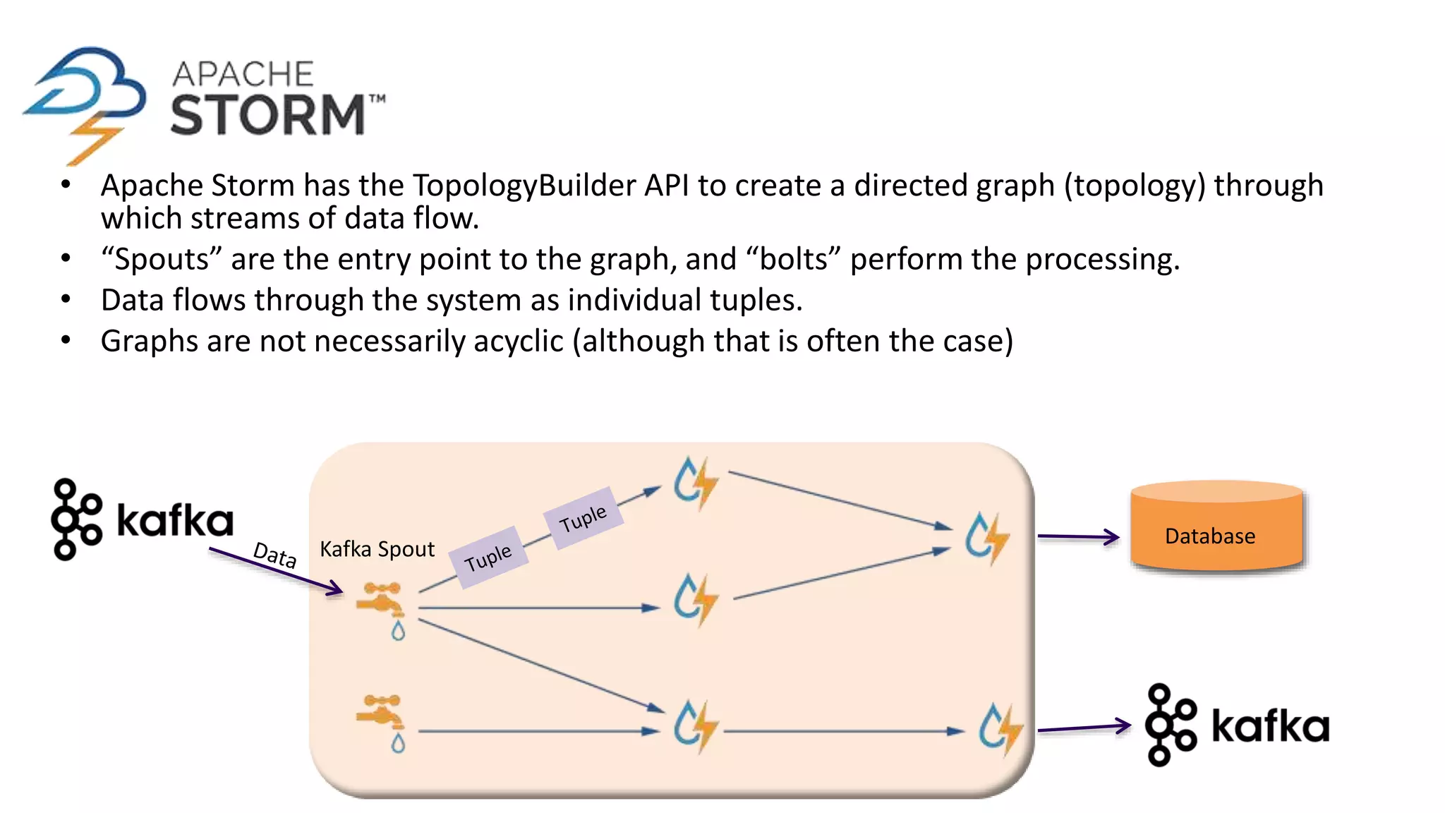 • Apache Storm has the TopologyBuilder API to create a directed graph (topology) through
which streams of data flow.
• “Spouts” are the entry point to the graph, and “bolts” perform the processing.
• Data flows through the system as individual tuples.
• Graphs are not necessarily acyclic (although that is often the case)
Kafka Spout
Database
 