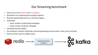 Performance Comparison of Streaming Big Data Platforms | PPTX