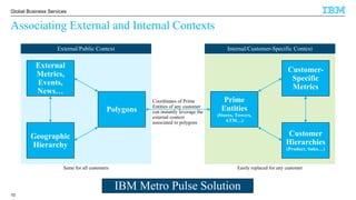 © 2016 IBM Corporation
Global Business Services
Associating External and Internal Contexts
10
External
Metrics,
Events,
News…
Geographic
Hierarchy
Polygons
Prime
Entities
(Stores, Towers,
ATM…)
Customer-
Specific
Metrics
Customer
Hierarchies
(Product, Sales…)
External/Public Context Internal/Customer-Specific Context
Coordinates of Prime
Entities of any customer
can instantly leverage the
external context
associated to polygons
Easily replaced for any customerSame for all customers
IBM Metro Pulse Solution
 