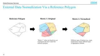 © 2016 IBM Corporation
Global Business Services
External Data Normalization Via a Reference Polygon
12
Reference Polygon
Pol 1
Pol 2
Pol 3
Pol 4
Metric 1: Original
Pol 1
Pol 2
Pol 3
Pol 4
“Metric 1” values are based on a set
of polygons that don’t match the
reference polygon.
Pol 1
Pol 2
Pol 3
Pol 4
Metric 1: Normalized
Different types of metrics (e.g., count,
temperature) require different types
of aggregation methods.
 