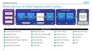 © 2016 IBM Corporation
Global Business Services
Micro Services for Data Ingestion and Curation
16
Data Sources Ingestion Engine
RDMBS
Structured
Files
Unstructured
Copy
Data
HadoopEdge Node
Analytic
Persistence
Curation Engine
Hadoop, HBASE.
Cassandra, Redis…
Get
Data
Raw Data
Store
Prepare
Raw Data
Curate
Data
Transform /
Enrich Data
Conformed/
Polyglot Data
Store
23
1 2 3
4 5 6
7 8 9 10
11 12 13 14
15
16 17 18 19 20 21
22 2322 2322
1 2 3
19 Reference Data Lookup
20 Transform Data
21 Enrich Data
22 Archive
23 Purge
1 Error & Exception Processing
2 Configuration set up
3 Audit, Balance, & Control
4 Transport Data from Source to Edge Node
5 Convert Data Formats
6 Copy/Move Data to Hadoop
7 Preprocessing Service
8 Technical Data Validation (TDQ)
9 Source Delta Processing
10 Persist Raw Data
11 Catalog Raw Data
12 Profile Data
13 Cross File Analysis
14 Causality Analysis
15 Target Load Service
16 Business Data Validation
17 Merge / Match
18 Manage Keys
Micro Services
 