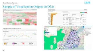 © 2016 IBM Corporation
Global Business Services
Sample of Visualization Objects on D3.js
20
 