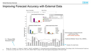 © 2016 IBM Corporation
Global Business Services
Improving Forecast Accuracy with External Data
4
Traditional Method: Neuron Net, ARIMA…
Forecast based on Neural Network
with External Data:
23.9% better accuracy
Actuals of a retail store
Riemer, M., Vempaty, A., Calmon, F., Heath, F., Hull, R., and Khabiri, E., Correcting Forecast with Multifactor Neural Attention, Proceedings of the 33rd International Conference
on Machine Learning, New York, NY, USA, 2016. JMLR: W&CP volume 48. http://jmlr.org/proceedings/papers/v48/riemer16.pdf
T. J. Watson IBM
Research Center
 