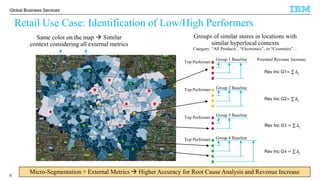 © 2016 IBM Corporation
Global Business Services
Same color on the map  Similar
context considering all external metrics
5
Retail Use Case: Identification of Low/High Performers
Groups of similar stores in locations with
similar hyperlocal contexts
Category: “All Products’, “Electronics”, or “Cosmetics”…
Top Performer
Top Performer
Top Performer
Top Performer
Group 1 Baseline
Group 2 Baseline
Group 3 Baseline
Group 4 Baseline
Potential Revenue Increase:
Rev Inc G1= ∆𝑖
Rev Inc G2= ∆𝑖
Rev Inc G3 = ∆𝑖
Rev Inc G4 = ∆𝑖
Micro-Segmentation + External Metrics  Higher Accuracy for Root Cause Analysis and Revenue Increase
 