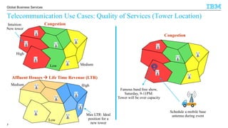 © 2016 IBM Corporation
Global Business Services
Telecommunication Use Cases: Quality of Services (Tower Location)
7
Affluent Houses  Life Time Revenue (LTR)
High
Low
Medium
Congestion
High
Low Medium
Intuition:
New tower
Max LTR: Ideal
position for a
new tower
Congestion
Famous band free show,
Saturday, 9-11PM:
Tower will be over capacity
Schedule a mobile base
antenna during event
 