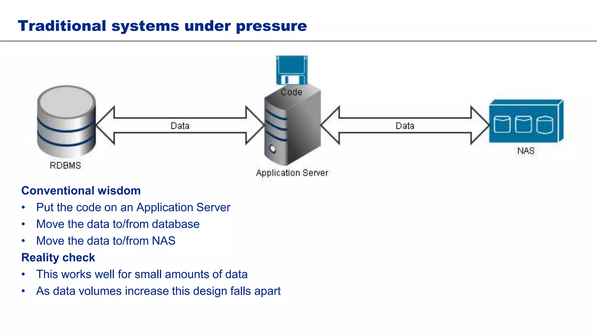 Traditional systems under pressure
Conventional wisdom
• Put the code on an Application Server
• Move the data to/from database
• Move the data to/from NAS
Reality check
• This works well for small amounts of data
• As data volumes increase this design falls apart
 