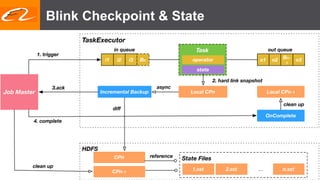 Improvements to Flink & it's Applications in Alibaba Search | PDF