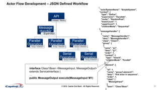 11© 2016. Capital One Bank - All Rights Reserved.
Actor Flow Development – JSON Defined Workflow
API
Initiates / Blocks
Parallel
Operation
Group 1 Element 1
Parallel
Operation
Group 1 Element 2
Parallel
Operation
Group 1 Element 3
Serial
Operation
Group 2 Element 1
Serial
Operation
Group 2 Element 2
Message
Handler
Supervisor
{
"actorSystemName": ”SimpleSystem",
"context": {
"type": "Define",
"supervision": "Escalate",
"router": "RandomPool",
"lowerCount": 1,
"upperCount": 1,
"childrenMode": "Sequential”
},
"messageHandler": [
{
"name": "MessageHandler1",
"desc": "MessageHandler1",
"clazz": ”Class1",
"group": [
{
"name": "g1",
"desc": "g1",
"order": 1,
"context": {
"type": "Inherit",
"childrenMode": ”Parallel"
},
"element": [
{
"id": 1,
"name": "group1-element1",
"desc": ”first actor in sequence",
"order": 1,
"clazz": [
”MessageInput"
],
"bean": ”Class1Bean"
}
interface Class1Bean <MessageInput, MessageOutput>
extends ServiceInterface {
…
public MessageOutput execute(MessageInput M1)
 