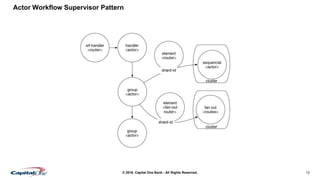 12© 2016. Capital One Bank - All Rights Reserved.
Actor Workflow Supervisor Pattern
 