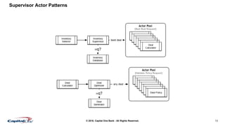 13© 2016. Capital One Bank - All Rights Reserved.
Supervisor Actor Patterns
 