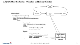 14© 2016. Capital One Bank - All Rights Reserved.
Actor Workflow Mechanics – Operation and Service Definition
"messageHandler": [
{
"name": "ApplicationScoringService",
"desc": "ApplicationScoringService",
"clazz": "com.capitalone.auto.lo.business.Application",
"context": {
"group": [
{
"name": "ideal",
"desc": "ideal credit pull and decisioning workflow",
"order": 1,
"context": {
"childrenMode": "Sequential",
"carryoverRequest": "true"
},
"element": [
{
"name": "dataService",
"desc": ”get credit data and alternate data",
"clazz": [ "CurrentMessage" ],
"bean": ”DataService"
},
on receive
Handler
Bean
Output
Rules
Define service
Bean and
relative order of
execution
 