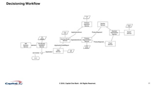 17© 2016. Capital One Bank - All Rights Reserved.
Decisioning Workflow
 