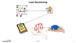 3Confidential
Loan Decisioning
 