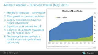© 2015 Cognizant14
1. Handful of industries – commercial
2. Most growth in commercial/civilian
3. Legacy manufactures have “no
natural advantages”
4. Significant work outside the US
5. Easing of US airspace regulations
likely to happen in 2017
6. Technology barriers are both a
roadblock and a huge business
opportunity
Market Forecast – Business Insider (May 2016)
 