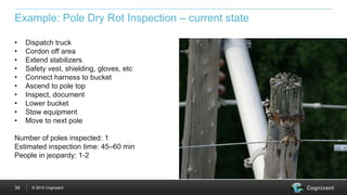 © 2015 Cognizant34
Example: Pole Dry Rot Inspection – current state
• Dispatch truck
• Cordon off area
• Extend stabilizers
• Safety vest, shielding, gloves, etc
• Connect harness to bucket
• Ascend to pole top
• Inspect, document
• Lower bucket
• Stow equipment
• Move to next pole
Number of poles inspected: 1
Estimated inspection time: 45–60 min
People in jeopardy: 1-2
 