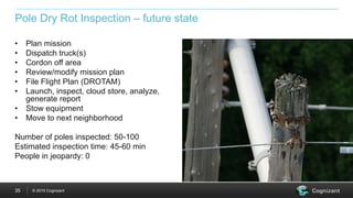 © 2015 Cognizant35
Pole Dry Rot Inspection – future state
• Plan mission
• Dispatch truck(s)
• Cordon off area
• Review/modify mission plan
• File Flight Plan (DROTAM)
• Launch, inspect, cloud store, analyze,
generate report
• Stow equipment
• Move to next neighborhood
Number of poles inspected: 50-100
Estimated inspection time: 45-60 min
People in jeopardy: 0
 