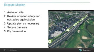 © 2015 Cognizant37
Execute Mission
1. Arrive on site
2. Review area for safety and
obstacles against plan
3. Update plan as necessary
4. Secure the area
5. Fly the mission
 