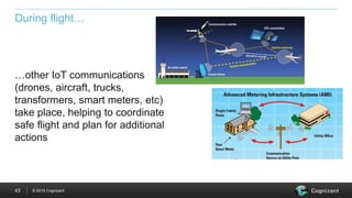 © 2015 Cognizant43
During flight…
…other IoT communications
(drones, aircraft, trucks,
transformers, smart meters, etc)
take place, helping to coordinate
safe flight and plan for additional
actions
 