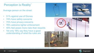 © 2015 Cognizant50
Average person on the street:
• 51% against use of Drones
• 74% have safety concerns
• 75% have privacy concerns
• 76% welcome tighter enforcement
• 40% feel poses more risks than rewards
• Yet only 18% say they have a good
understanding of what the rules are
Perception is Reality*
* http://home.bt.com/news/uk-news/action-urged-to-ensure-drone-sector-can-flourish-as-industry-takes-flight-11364068191311
 