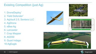 © 2015 Cognizant52
1. DroneDeploy*
2. Yield Defender*
3. AgVault 2.0, Sentera LLC
4. AgDrone
5. eBee Ag
6. Lancaster
7. Crop Mapper
8. AG550
9. Quad Indago
10.AgEagle
Existing Competition (just Ag)
 