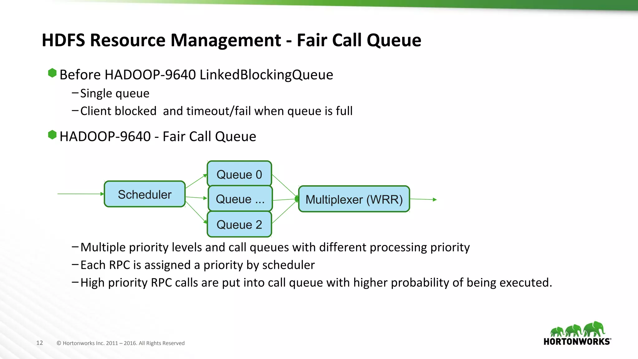 12 © Hortonworks Inc. 2011 – 2016. All Rights Reserved
HDFS Resource Management - Fair Call Queue
⬢ Before HADOOP-9640 LinkedBlockingQueue
–Single queue
–Client blocked and timeout/fail when queue is full
⬢ HADOOP-9640 - Fair Call Queue
–Multiple priority levels and call queues with different processing priority
–Each RPC is assigned a priority by scheduler
–High priority RPC calls are put into call queue with higher probability of being executed.
Scheduler
Queue 0
Queue ...
Queue 2
Multiplexer (WRR)
 