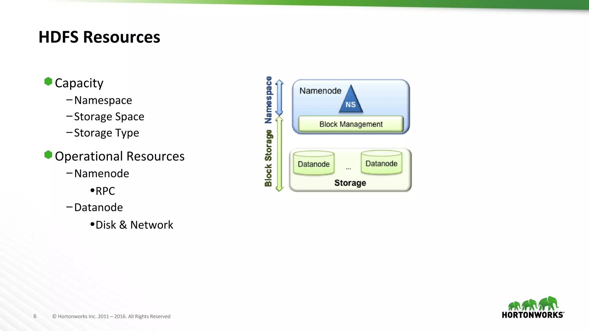 6 © Hortonworks Inc. 2011 – 2016. All Rights Reserved
HDFS Resources
⬢ Capacity
–Namespace
–Storage Space
–Storage Type
⬢ Operational Resources
–Namenode
•RPC
–Datanode
•Disk & Network
 