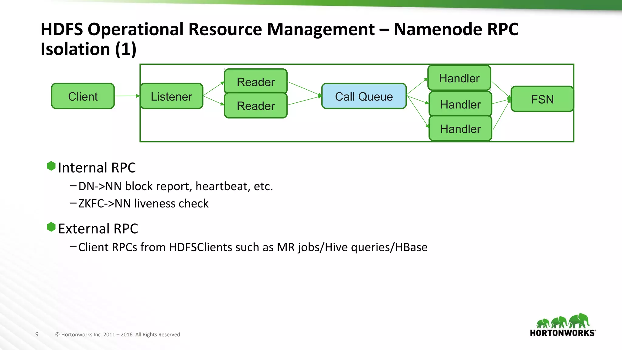 9 © Hortonworks Inc. 2011 – 2016. All Rights Reserved
HDFS Operational Resource Management – Namenode RPC
Isolation (1)
⬢Internal RPC
–DN->NN block report, heartbeat, etc.
–ZKFC->NN liveness check
⬢External RPC
–Client RPCs from HDFSClients such as MR jobs/Hive queries/HBase
Client Listener
Reader
Reader
Call Queue
Handler
Handler
Handler
FSN
 