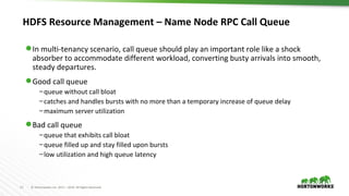 11 © Hortonworks Inc. 2011 – 2016. All Rights Reserved
HDFS Resource Management – Name Node RPC Call Queue
⬢ In multi-tenancy scenario, call queue should play an important role like a shock
absorber to accommodate different workload, converting busty arrivals into smooth,
steady departures.
⬢ Good call queue
–queue without call bloat
–catches and handles bursts with no more than a temporary increase of queue delay
–maximum server utilization
⬢ Bad call queue
–queue that exhibits call bloat
–queue filled up and stay filled upon bursts
–low utilization and high queue latency
 