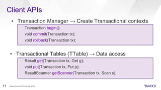 Client APIs
▪ Transaction Manager → Create Transactional contexts
Transaction begin();
void commit(Transaction tx);
void rollback(Transaction tx);
▪ Transactional Tables (TTable) → Data access
Result get(Transaction tx, Get g);
void put(Transaction tx, Put p);
ResultScanner getScanner(Transaction tx, Scan s);
Hadoop Summit SJ (June 29th 2016)11
 