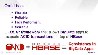  Flexible
 Reliable
 High Performant
 Scalable
…OLTP framework that allows BigData apps to
execute ACID transactions on top of HBase
+ =
Consistency in
BigData Apps
Omid is a…
Hadoop Summit SJ (June 29th 2016)5
 