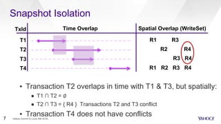 Snapshot Isolation
▪ Transaction T2 overlaps in time with T1 & T3, but spatially:
● T1 ∩ T2 = ∅
● T2 ∩ T3 = { R4 } Transactions T2 and T3 conflict
▪ Transaction T4 does not have conflicts
TxId
T1
T2
T3
T4
Time Overlap Spatial Overlap (WriteSet)
R1 R2 R3 R4
R3 R4
R2 R4
R1 R3
Hadoop Summit SJ (June 29th 2016)7
 