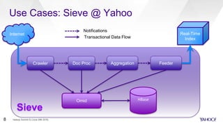 Sieve
Use Cases: Sieve @ Yahoo
HBase
Internet
Crawler Doc Proc Aggregation
Omid
Feeder
Real-Time
Index
Notifications
Transactional Data Flow
Hadoop Summit SJ (June 29th 2016)8
 