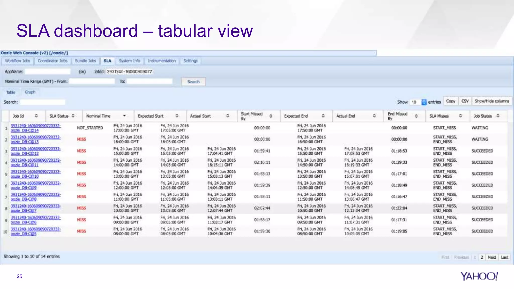 25
SLA dashboard – tabular view
 