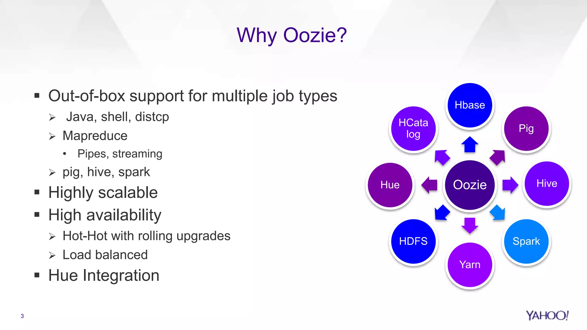 Why Oozie?
3
 Out-of-box support for multiple job types
 Java, shell, distcp
 Mapreduce
• Pipes, streaming
 pig, hive, spark
 Highly scalable
 High availability
 Hot-Hot with rolling upgrades
 Load balanced
 Hue Integration
Oozie
Hbase
Pig
Hive
Spark
Yarn
HDFS
Hue
HCata
log
 