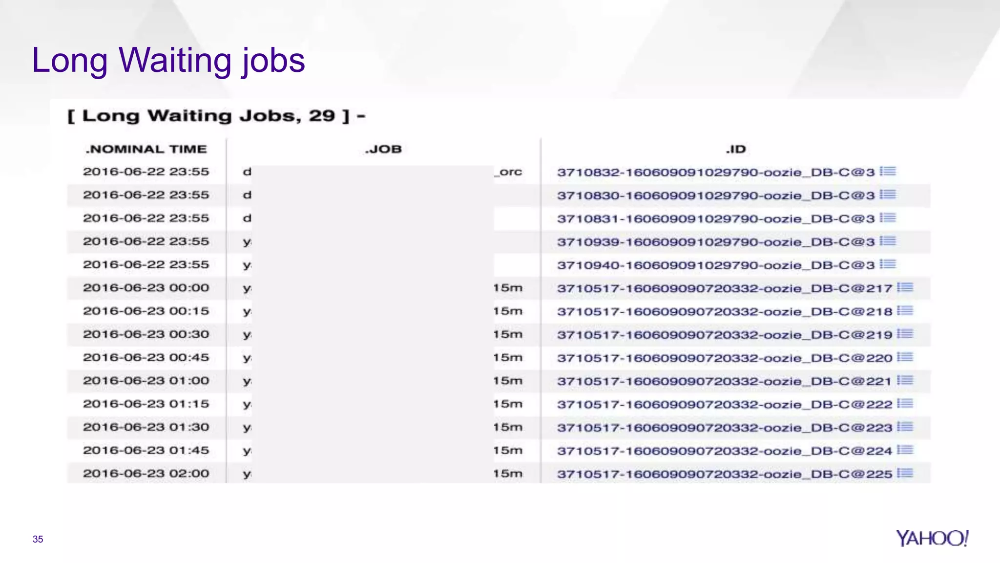Long Waiting jobs
35
 