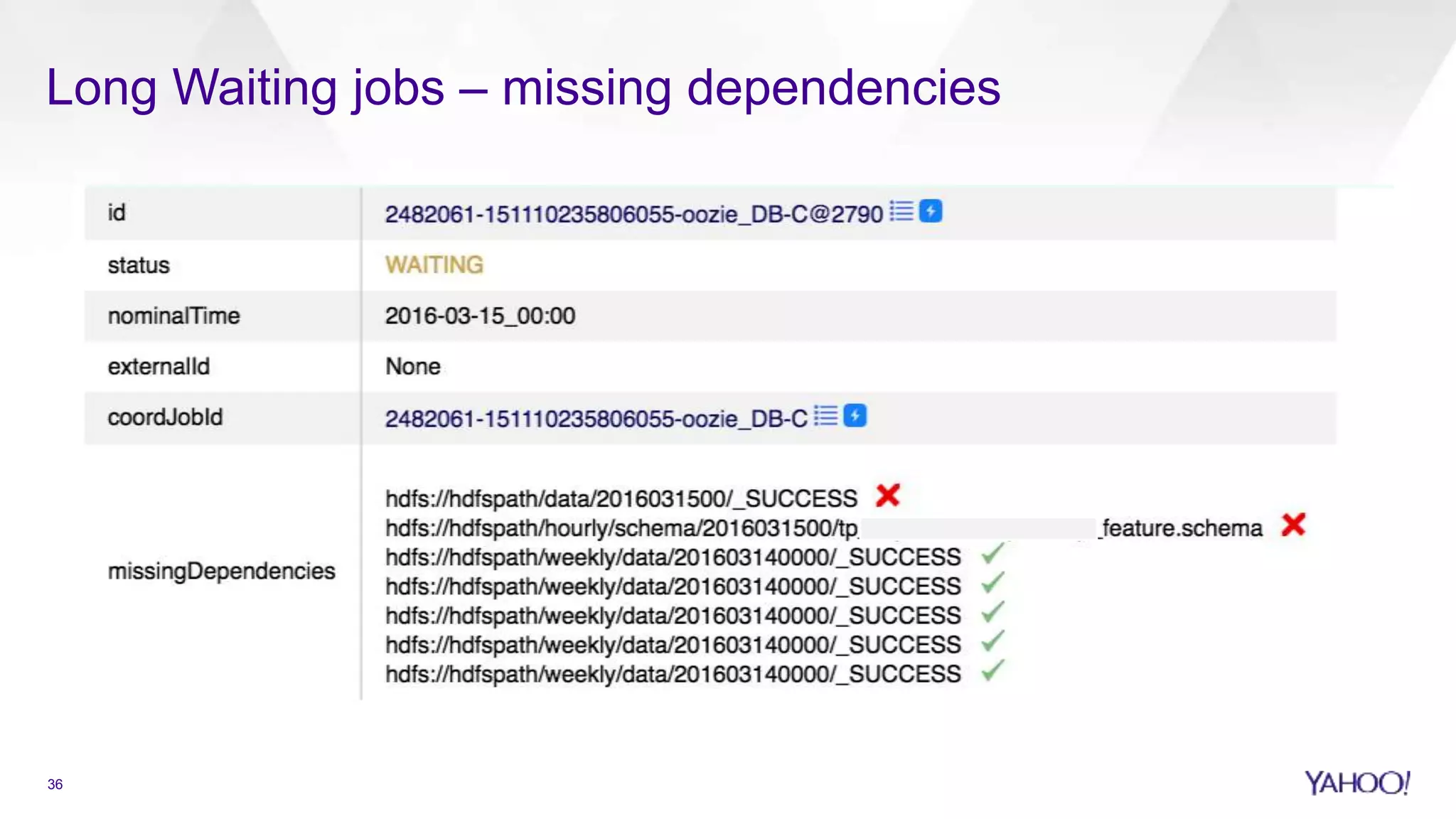Long Waiting jobs – missing dependencies
36
 