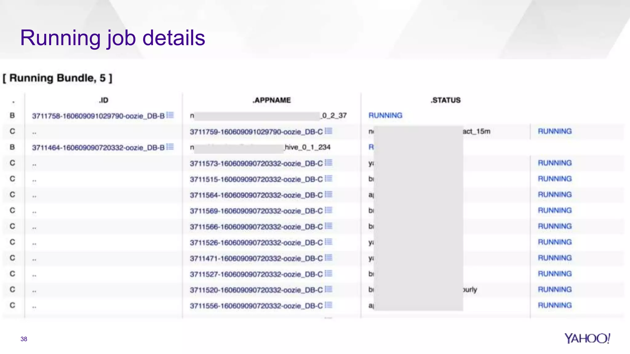Running job details
38
 