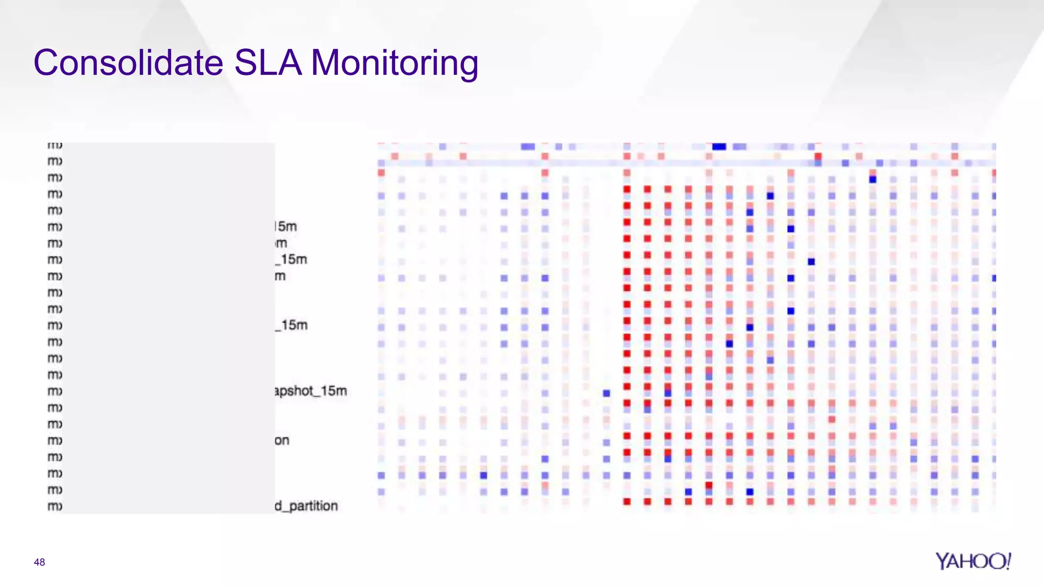 Consolidate SLA Monitoring
48
 