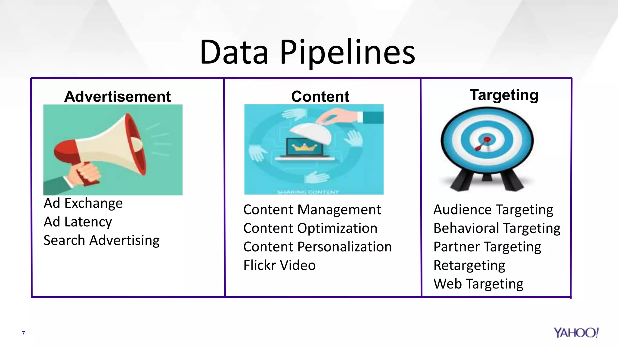 Data Pipelines
7
Ad Exchange
Ad Latency
Search Advertising
Content Management
Content Optimization
Content Personalization
Flickr Video
Audience Targeting
Behavioral Targeting
Partner Targeting
Retargeting
Web Targeting
Advertisement Content Targeting
 